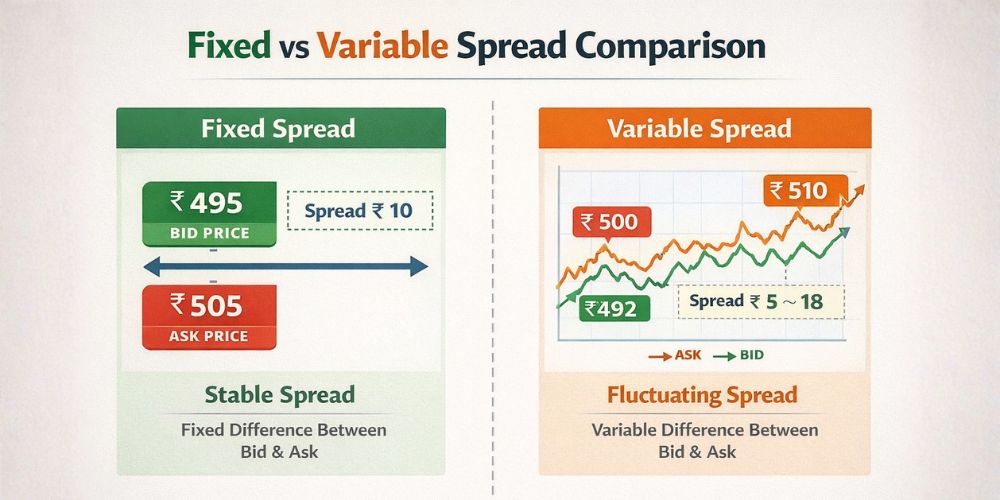 fixed vs variable spread somparison
